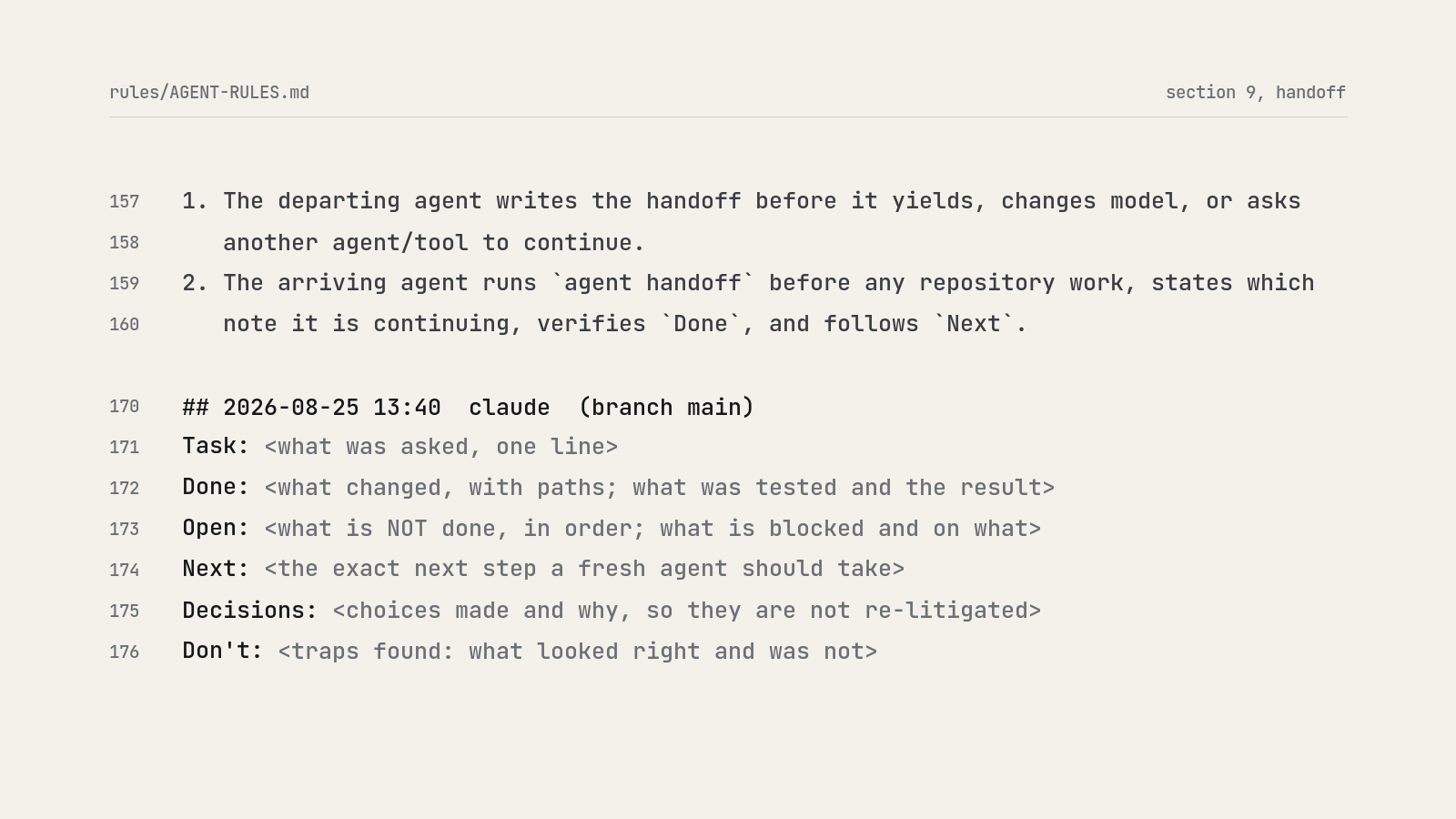Eleven lines of the agent rule file: the two steps of the handoff transaction and the note template with Task, Done, Open, Next, Decisions and Don't